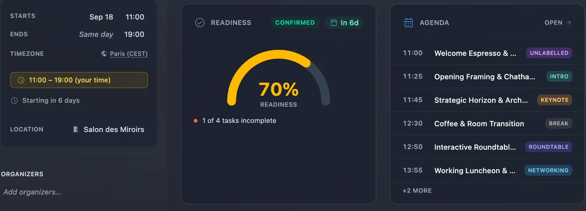 The overview of an upcoming roundtable: dates, timezone and venue beside a readiness gauge at 70 percent with one of four tasks incomplete, and the agenda for the day