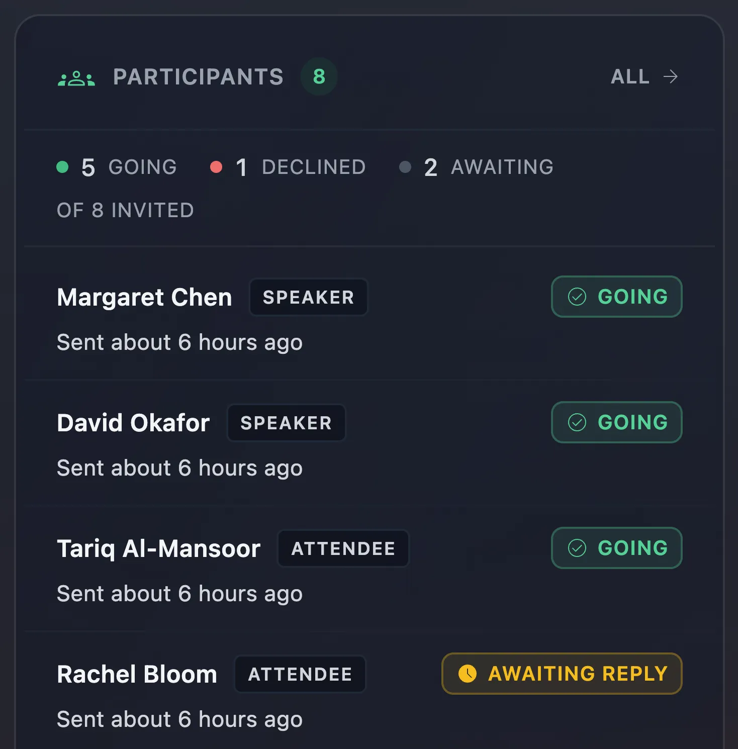 The participants panel for an engagement: eight invited, five going, one declined and two awaiting reply, each with their role and invitation status